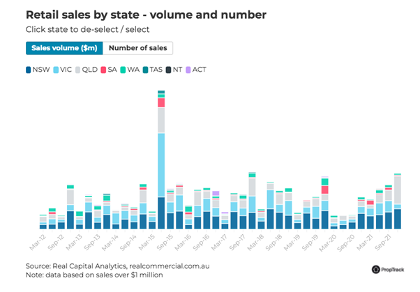 Commercial Real Estate Loans