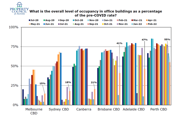  home loan in Australia